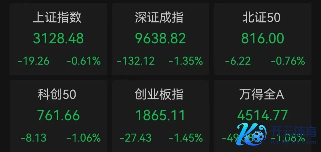 数据开始：Wind，2024.5.8，过往数据不预示改日