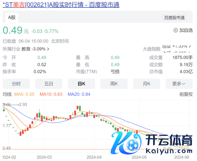 多地门店被曝“跑路”，消耗者退费无门！驰名品牌将退市