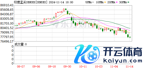 K图 SENSEX_0